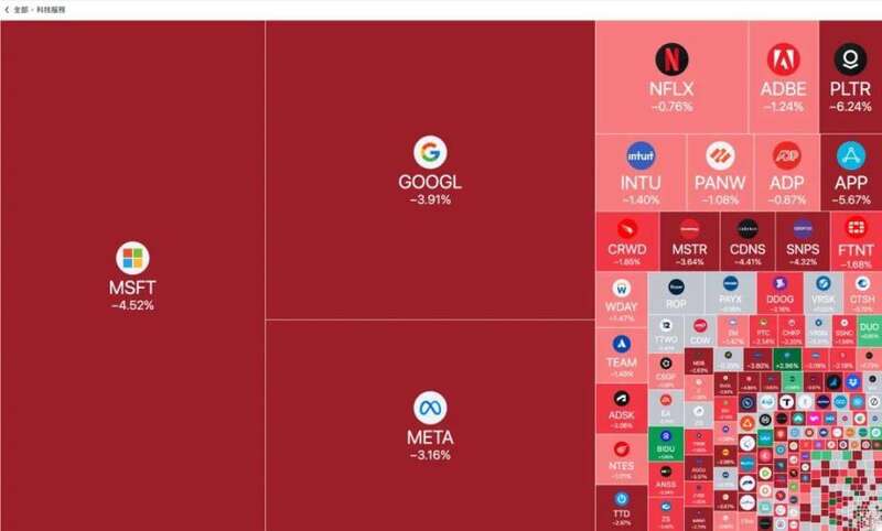 新春之际，给欧美股市带来了一抹中国红（暴跌）